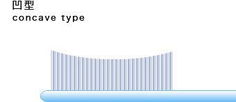 谷型歯ブラシ